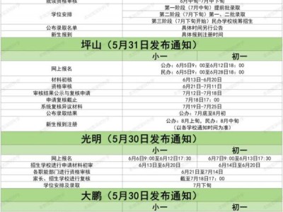 深圳小学报名时间一般是几月份开始