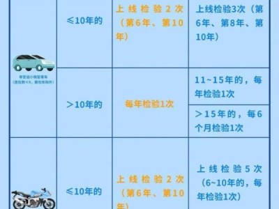 什么车能年免检？