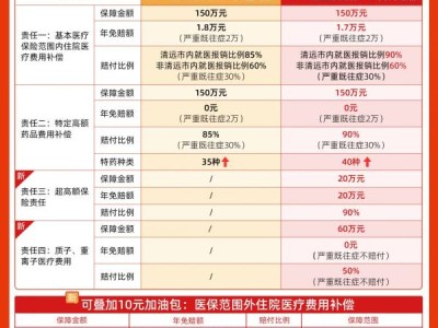 清远惠民保是什么?