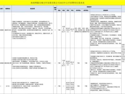 海南博鳌乐城合作发展有限公司2025年公开招聘(岗位+报名+条件)