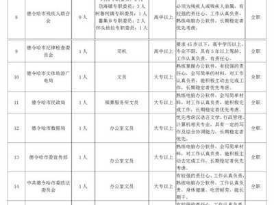 德令哈市公益性招聘什么岗位?