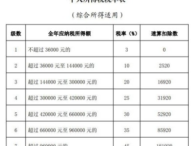 个人所得税速算扣除数表