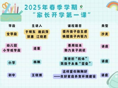 2025青岛春季家长开学第一课讲什么？
