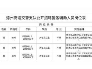 漳州高速交警支队辅警招聘报名条件是什么?(附岗位表)