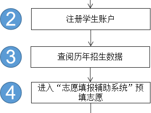 安徽2024年高考模拟志愿填报什么时候结束?