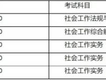 2025年度全国社会工作者职业资格考试什么时候出成绩?