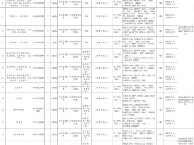 琼海市2025公开招聘事业单位和农垦移交医院工作人员(附岗位表)