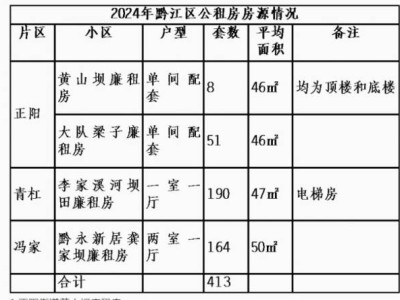 黔江公租房房源在哪里