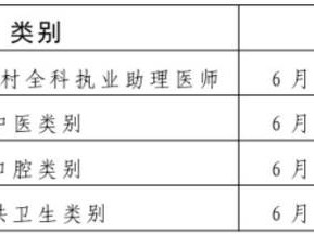 2025甘肃全国医师资格考试时间(实践技能+医学综合)