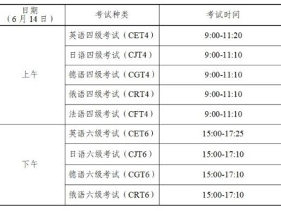 2025上半年贵州英语四六级笔试时间及内容