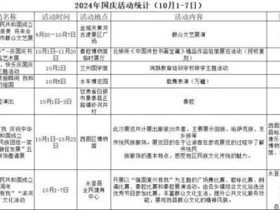 2024十一国庆节兰州24项活动汇总