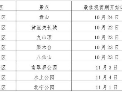 2024天津红叶什么时候去看最好？（附观赏地点）