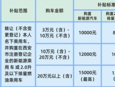 2024西安置换旧车补贴方式是什么