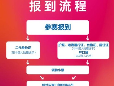 2025悦跑西安10K挑战赛领物流凭证要什么
