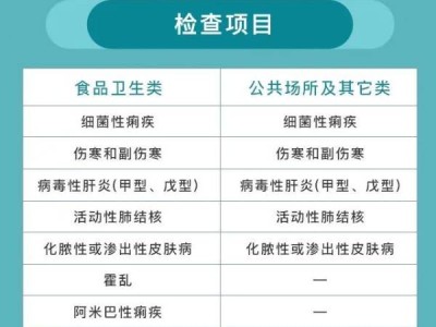 北京从业人员健康证用途及检查项目
