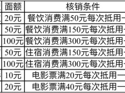河南金秋消费券第三期什么时候发放？