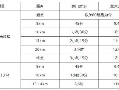 贵安樱花半程马拉松比赛时间2025年