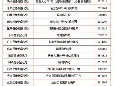 邯郸市结婚登记所需材料