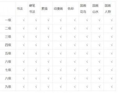 2024书画等级考试考什么