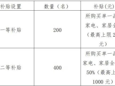 天津北辰区家电家居零元幸运购什么时候抽取幸运补贴?