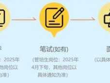 中国旅游集团2025年校园招聘(岗位+报名+条件)