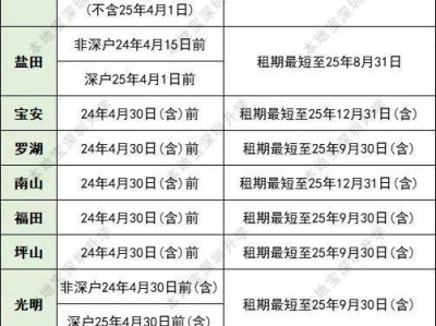 2025深圳租赁凭证和学区房使用授权书要在什么时候办