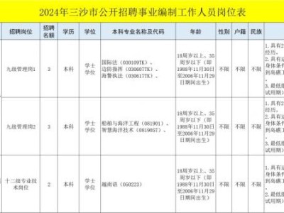 2024三沙市公开招聘事业编制工作人员(岗位+报名+条件)