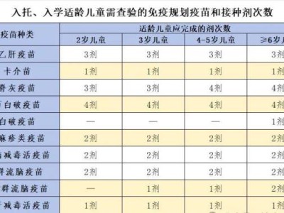 2024郑州入托入学适龄儿童打什么疫苗