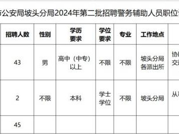 2024湛江公安局坡头分局第二批辅警招聘都需要什么条件