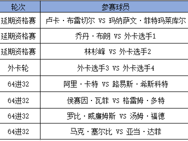 2024玉山斯诺克世界公开赛什么时候开始