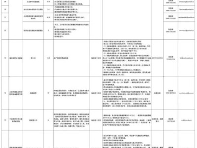 2025海南各单位共招聘630个博士后岗位(时间+岗位+报名)