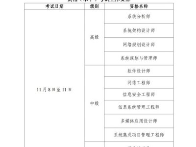 2025年系统集成什么时候考试?(附报考条件)