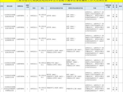 三亚市综合行政执法局2024招聘下属单位事业编制工作人员