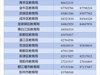 2025成都随迁子女入学结果什么时候公布(时间+查询)