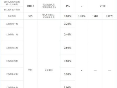 2024年佛山社保缴费标准一览表