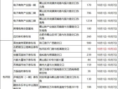 2024合肥国庆节免费停车时间是什么时候