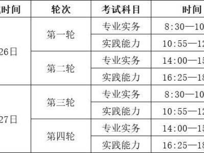 2025金华市护士执业资格考试时间