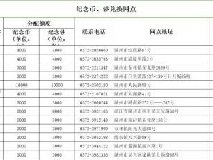 2025蛇年贺岁纪念币什么时候开始兑换?
