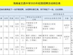 海南省文昌中学2025校园第三次招聘（岗位+报名+条件）