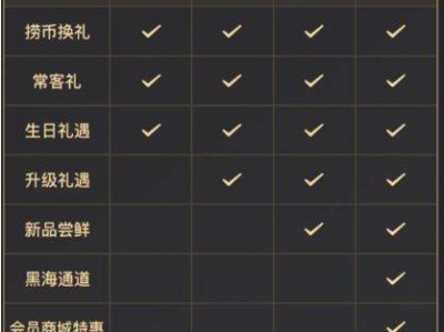 海底捞会员等级有什么权益