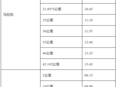 2025年清远马拉松赛竞赛办法