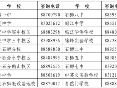 2024年石狮市初一新生分班时间
