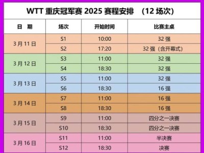 2025WTT冠军赛重庆站什么时候?