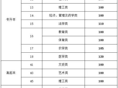 2024山东成考成绩什么时候可以查