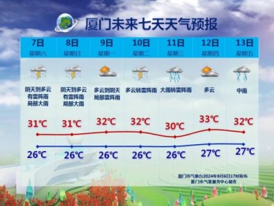 厦门中秋天气穿衣指数