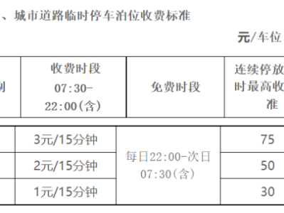 厦门路边停车收费标准和规定