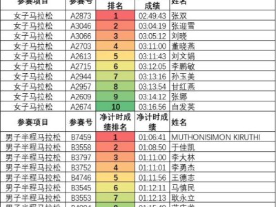 2023淄博马拉松获奖选手名单