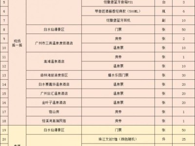 2025元宵增城有什么活动(活动汇总)