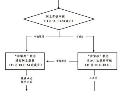 2024浙江下半年中小学教资什么时候面试?