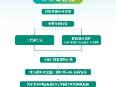 2024黄山马拉松领物在什么时候开始